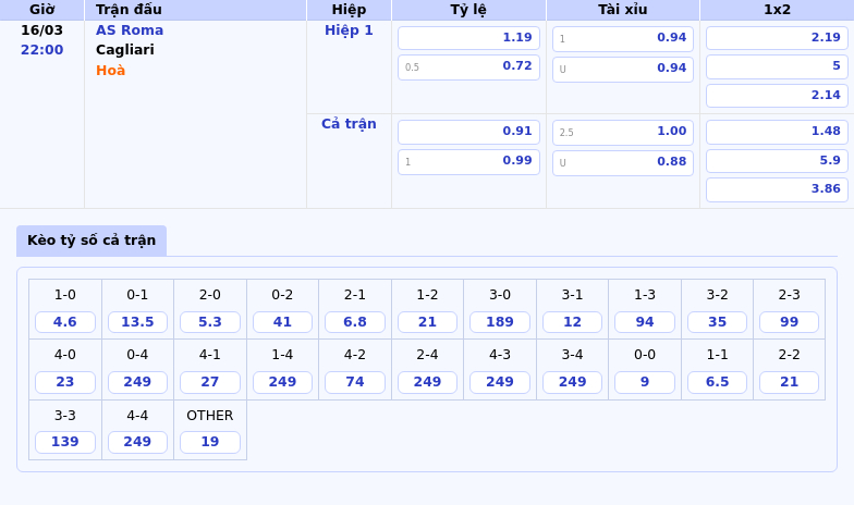Nhận định soi kèo trận đấu AS Roma vs Cagliari Cuộc đối đầu nhiều kỳ vọng tại Serie A 2 Thông tin bảng tỷ lệ kèo bóng đá AS Roma vs Cagliari