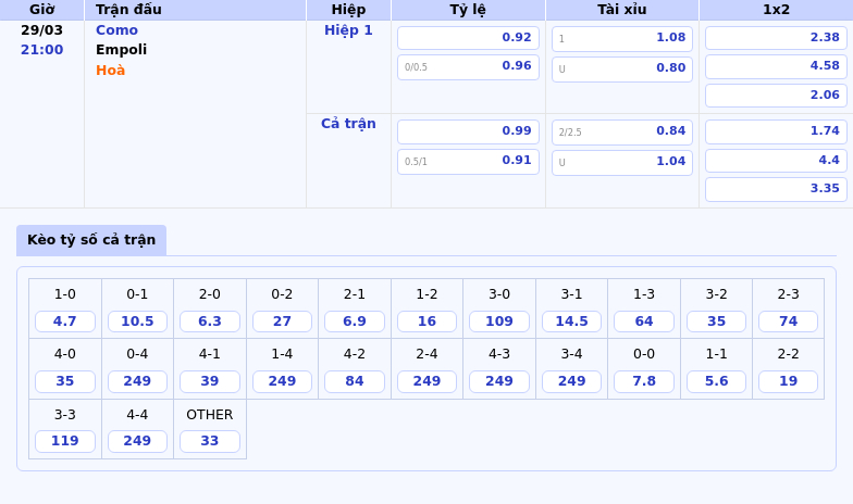 Nhận định soi kèo Como vs Empoli Cân tài cân sức cho trận cầu ngày 29/03 2 Thông tin bảng tỷ lệ kèo bóng đá Como vs Empoli