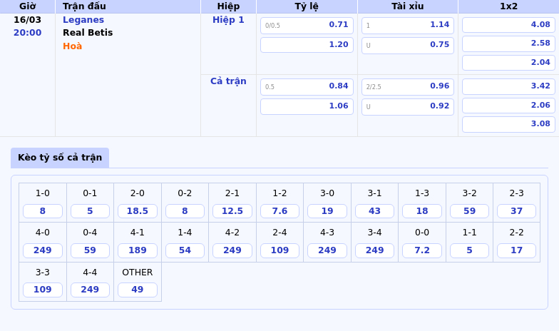 Soi kèo Leganes vs Real Betis Thử thách lớn cho đội chủ nhà 2 Thông tin bảng tỷ lệ kèo bóng đá Leganes vs Real Betis