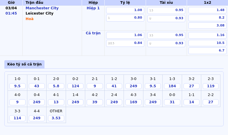 Soi kèo trận Manchester City vs Leicester City Cơn mưa bàn thắng tại Etihad 2 Thông tin bảng tỷ lệ kèo bóng đá Manchester City vs Leicester City