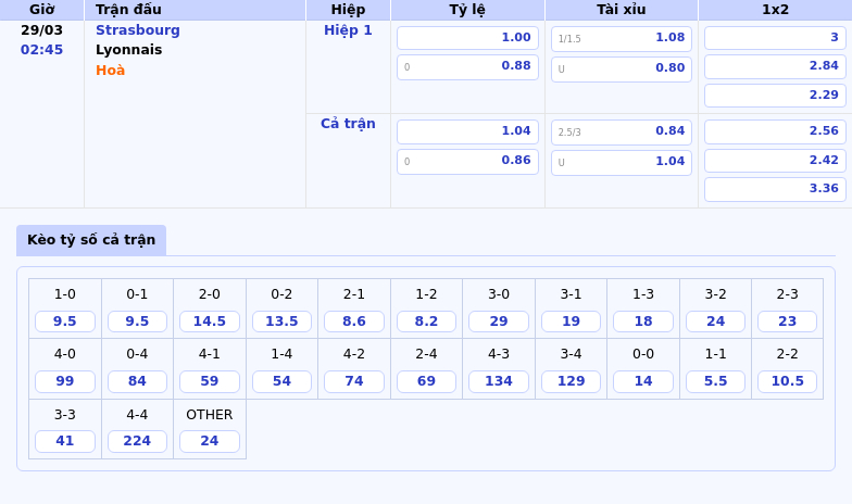 Nhận định soi kèo Strasbourg vs Lyonnais Cuộc đụng độ hấp dẫn tại Ligue 1 2 Thông tin bảng tỷ lệ kèo bóng đá Strasbourg vs Lyonnais