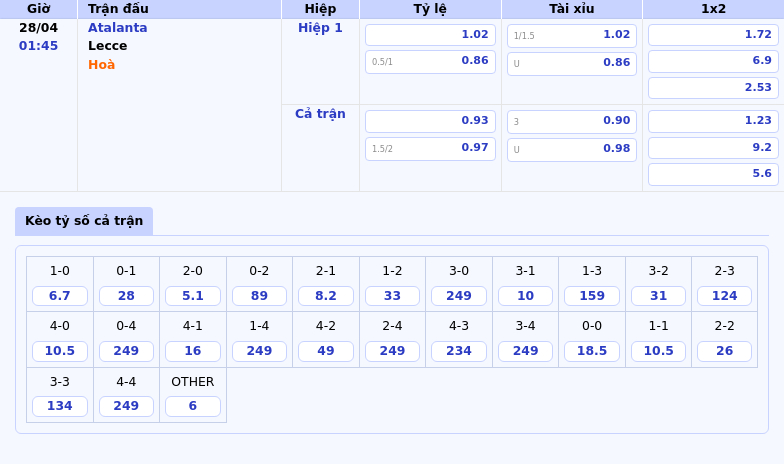 Nhận định soi kèo Atalanta vs Lecce Quyết tâm giữ vững ưu thế 2 Thông tin bảng tỷ lệ kèo bóng đá Atalanta vs Lecce