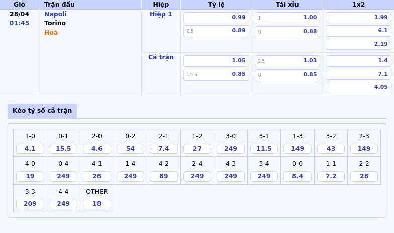 Nhận định Napoli vs Torino Cuộc so tài hấp dẫn tại Serie A 2 Thông tin bảng tỷ lệ kèo bóng đá Napoli vs Torino