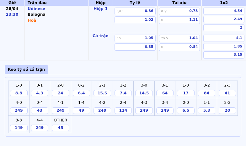 Nhận định soi kèo Udinese vs Bologna Cuộc đối đầu chênh lệch tại Serie A 2 Thông tin bảng tỷ lệ kèo bóng đá Udinese vs Bologna