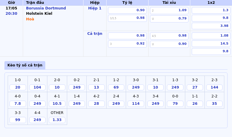 Nhận định soi kèo Borussia Dortmund vs Holstein Kiel Lợi thế vượt trội cho đội chủ nhà 2 Thông tin bảng tỷ lệ kèo bóng đá Borussia Dortmund vs Holstein Kiel