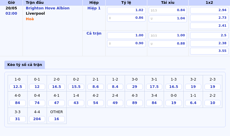 Brighton Hove Albion vs Liverpool Cuộc đối đầu hấp dẫn tại Ngoại hạng Anh 2 Thông tin bảng tỷ lệ kèo bóng đá Brighton Hove Albion vs Liverpool