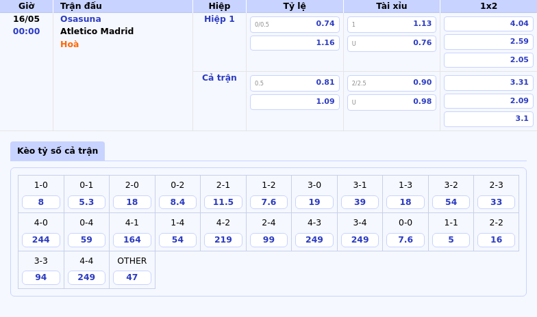 Nhận định soi kèo Osasuna vs Atletico Madrid Vị thế chênh lệch trong cuộc đối đầu tại La Liga 2 Thông tin bảng tỷ lệ kèo bóng đá Osasuna vs Atletico Madrid