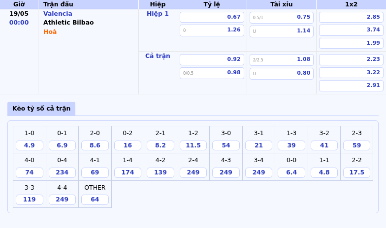 Soi kèo Valencia vs Athletic Bilbao Cuộc chiến khẳng định vị thế tại La Liga 2 Thông tin bảng tỷ lệ kèo bóng đá Valencia vs Athletic Bilbao