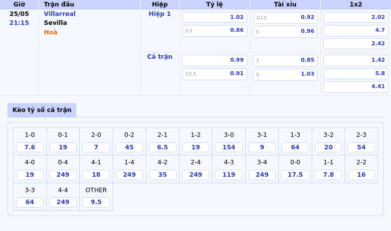 Nhận định kèo Villarreal vs Sevilla 21:15 ngày 25/05 Tiếp đà hưng phấn 2 Thông tin bảng tỷ lệ kèo bóng đá Villarreal vs Sevilla