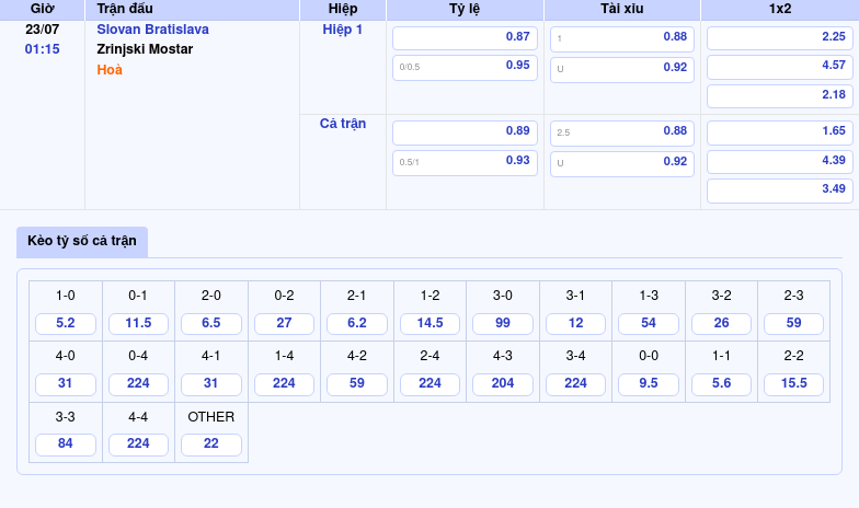 Nhận định Soi kèo Slovan Bratislava vs Zrinjski Mostar Tâm điểm kèo C1 ngày 23/7 2 Thông tin bảng tỷ lệ kèo bóng đá Slovan Bratislava vs Zrinjski Mostar